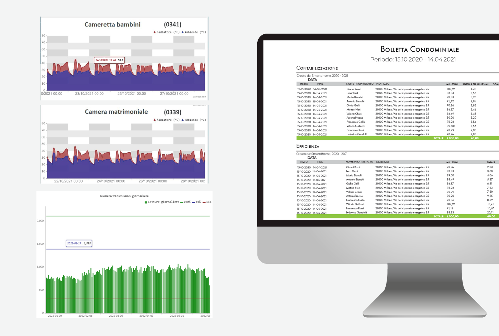 RTCA platform for heat accounting